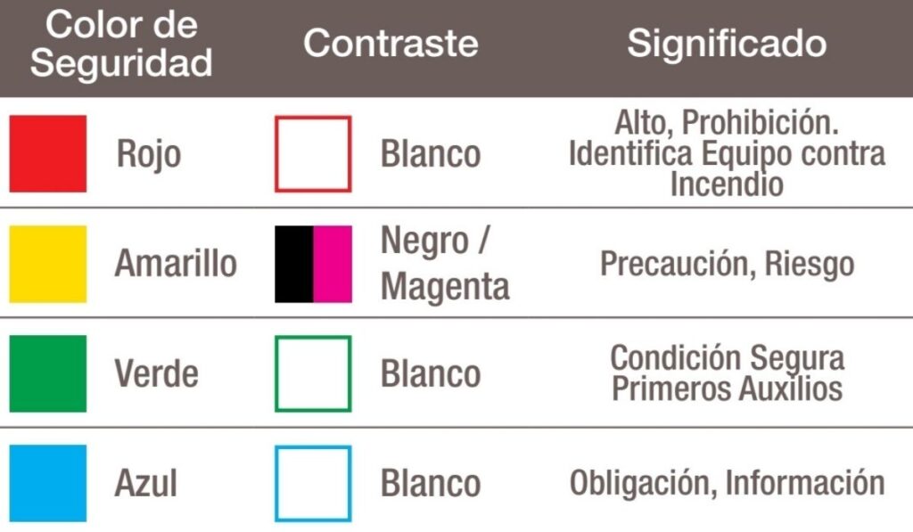 señaletica cotrastes