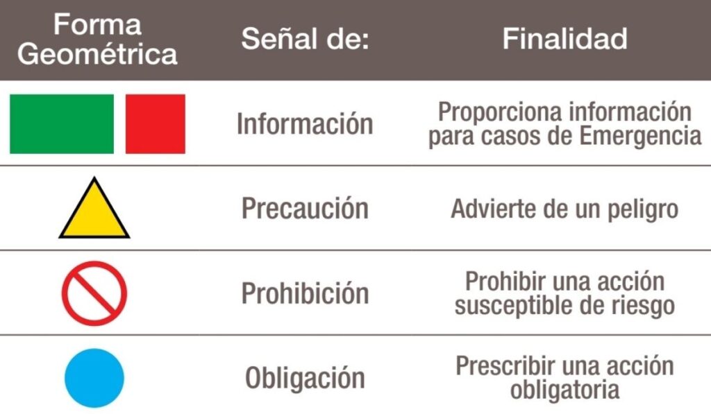 señaletica formas geometricas